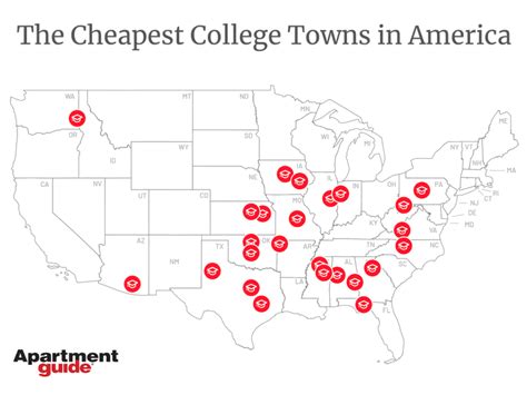 here are the top 10 cheapest college towns